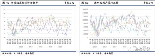 5月菜粕期权策略