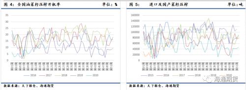 5月菜粕期权策略