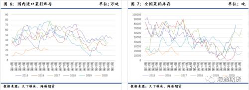 5月菜粕期权策略