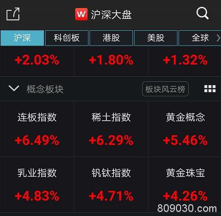 华为遭全面封杀，紧急追加50亿订单？科技股大跌 中芯国际高位跳水10%