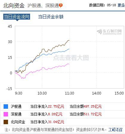 华为遭全面封杀，紧急追加50亿订单？科技股大跌 中芯国际高位跳水10%