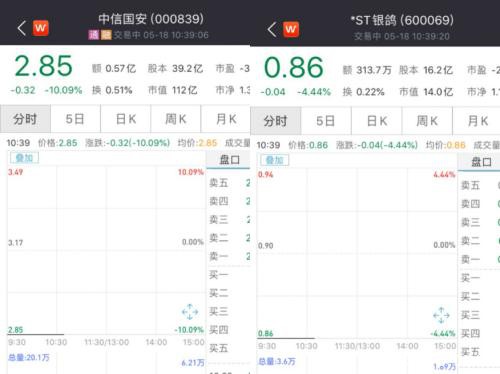 突遭立案调查！两只股双双跌停 更有退市警报拉响