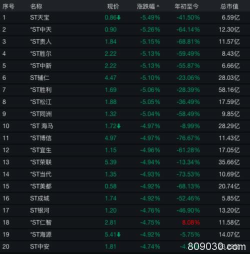 突遭立案调查！两只股双双跌停 更有退市警报拉响