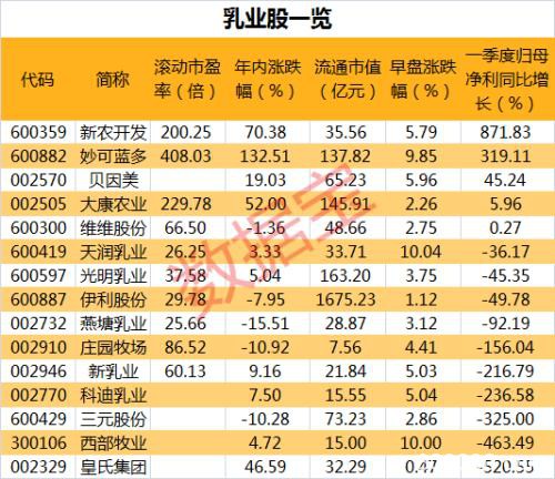 创业板指V型反转，超50亿资金却悄悄出逃科技股！涨价概念股接力