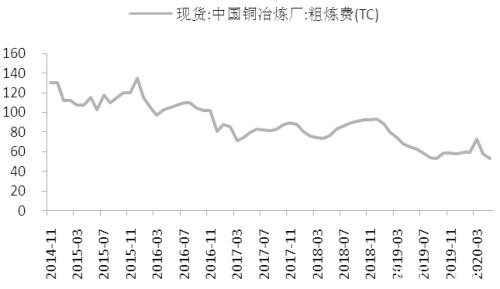 沪铜  短期下行压力较大