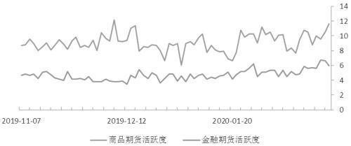 期货市场每日资金变动（5月18日）