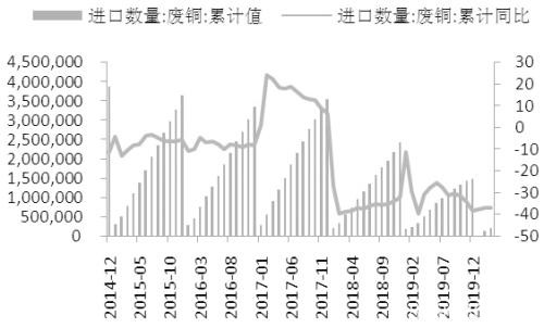 沪铜  短期下行压力较大