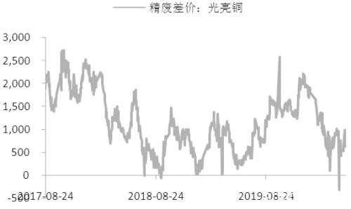 沪铜  短期下行压力较大