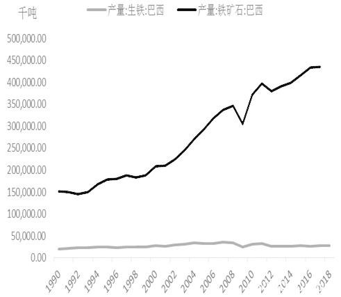 印度、巴西疫情加剧对铁矿石市场的影响分析