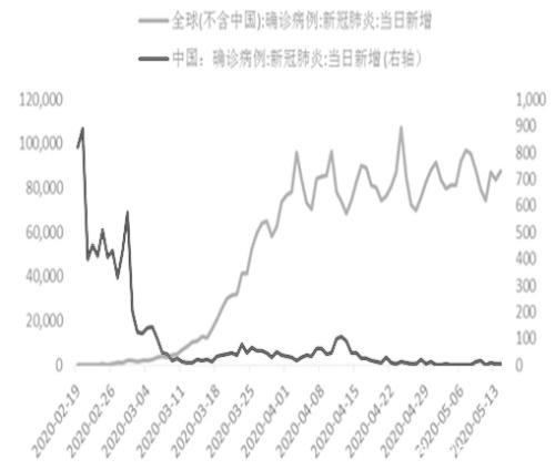 印度、巴西疫情加剧对铁矿石市场的影响分析