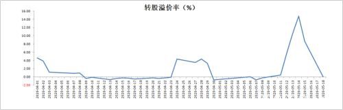 最后两天！不操作可能亏25% 更多高位回落风险要留神（附名单）