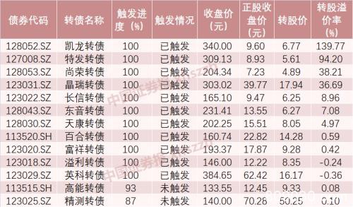 最后两天！不操作可能亏25% 更多高位回落风险要留神（附名单）