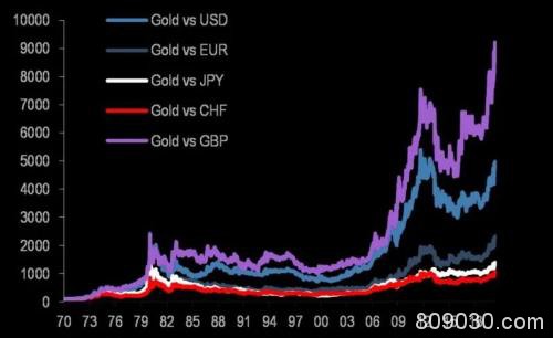 挣脱强势美元束缚 黄金逼近历史新高