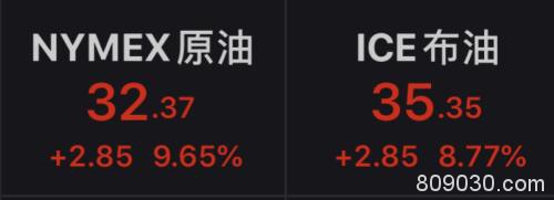 美股沸腾道指暴涨逾900点 富时A50涨1.27% 昨夜发生了什么？