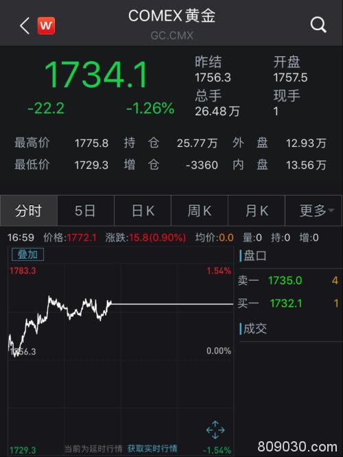 美股沸腾道指暴涨逾900点 富时A50涨1.27% 昨夜发生了什么？