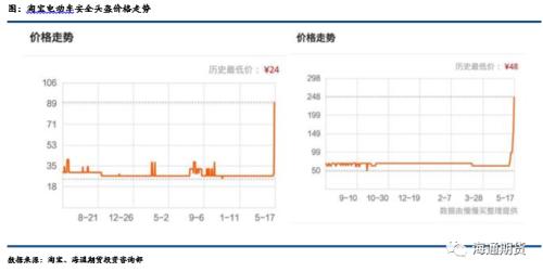 【品种专题】“一盔”难求，带动苯乙烯价格上涨？