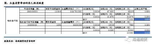 【品种专题】“一盔”难求，带动苯乙烯价格上涨？