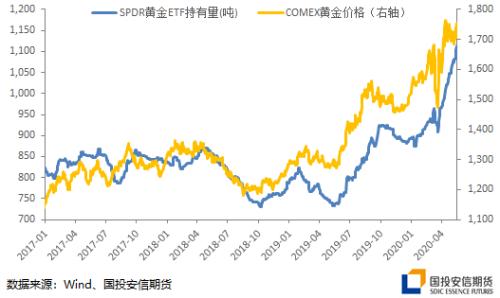 沪金创造历史新高，黄金牛市未完待续【点石成金】