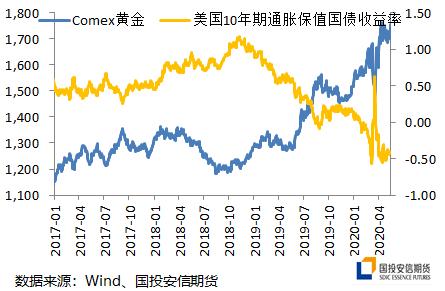 沪金创造历史新高，黄金牛市未完待续【点石成金】