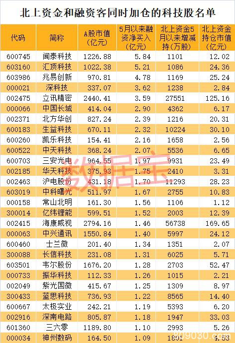 华为芯片牵动人心！科技龙头反扑 两大投资客重金押注这些股