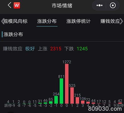 华为强势回应“封杀” 芯片股立马大涨420亿 中芯国际盘中飙升8%！