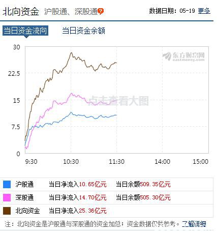 华为强势回应“封杀” 芯片股立马大涨420亿 中芯国际盘中飙升8%！