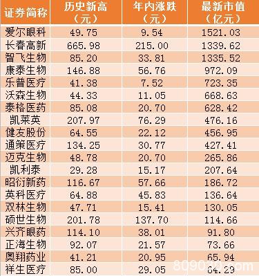 华为强势回应“封杀” 芯片股立马大涨420亿 中芯国际盘中飙升8%！
