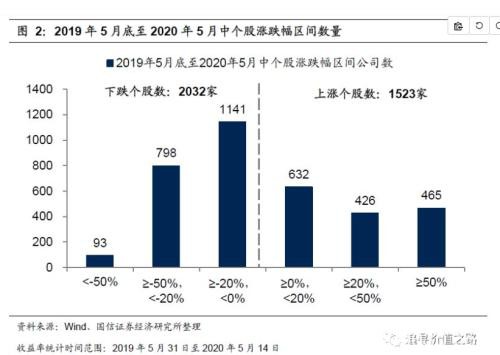 华为强势回应“封杀” 芯片股立马大涨420亿 中芯国际盘中飙升8%！