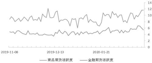 期货市场每日资金变动（5月19日）