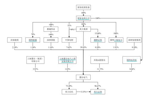 英大证券获22.75亿增资，战略转型快马加鞭，能源特色券商雏形已现？