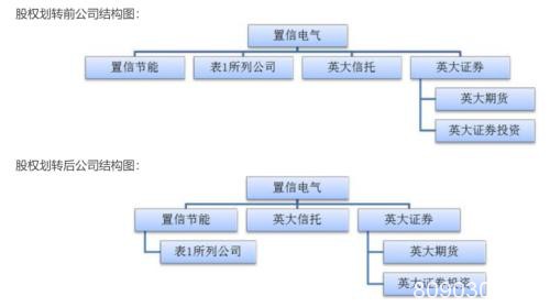 英大证券获22.75亿增资，战略转型快马加鞭，能源特色券商雏形已现？