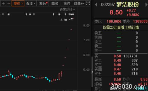 沾薇娅就涨，贴李佳琦即飙！仅10天，两大主播让21股增值近300亿！监管函发不停…