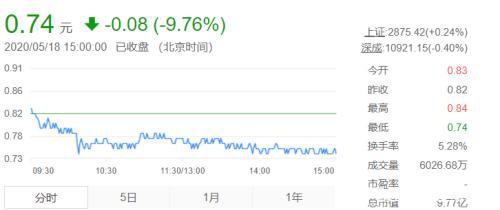 昔日首富旗下环保股濒临退市 这些环保股或“团灭”