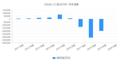 昔日首富旗下环保股濒临退市 这些环保股或“团灭”