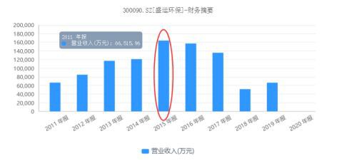 昔日首富旗下环保股濒临退市 这些环保股或“团灭”