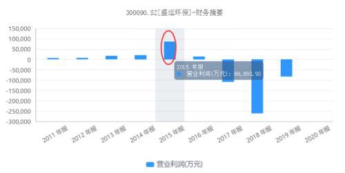 昔日首富旗下环保股濒临退市 这些环保股或“团灭”