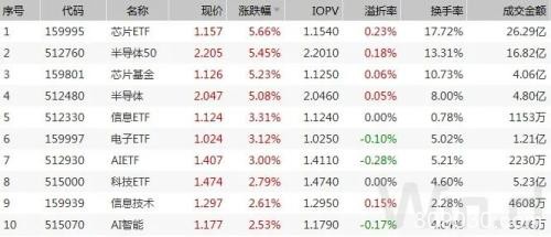 2900点附近北上持续加仓：茅台仍是最爱 牛奶猪肉遭抛售