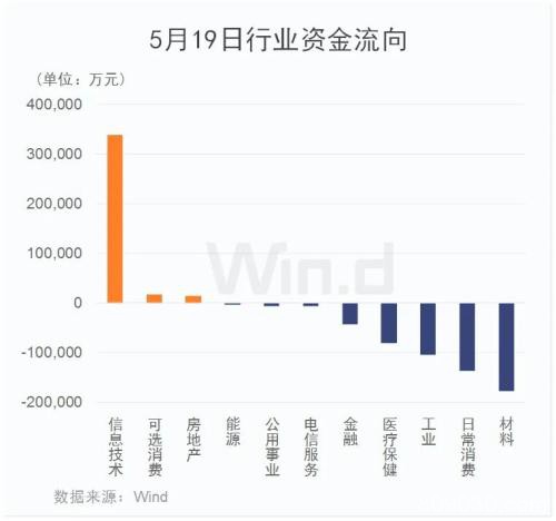 2900点附近北上持续加仓：茅台仍是最爱 牛奶猪肉遭抛售