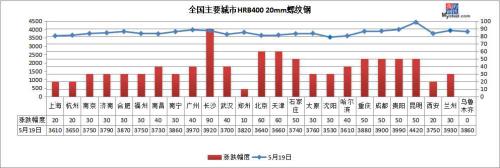 螺纹钢涨破3800 铁矿涨破700 钢价涨太快？