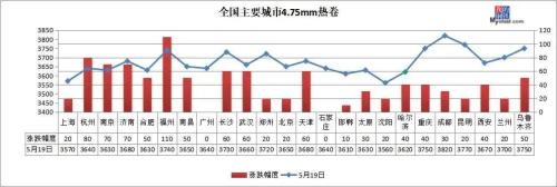 螺纹钢涨破3800 铁矿涨破700 钢价涨太快？