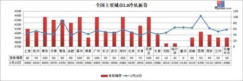 螺纹钢涨破3800 铁矿涨破700 钢价涨太快？