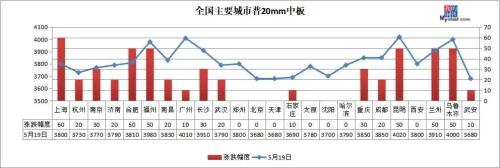 螺纹钢涨破3800 铁矿涨破700 钢价涨太快？