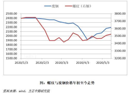 【铁矿石】供需超预期坚挺，高价铁矿昨日重现