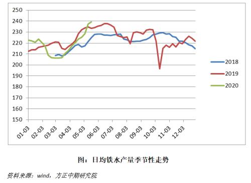 【铁矿石】供需超预期坚挺，高价铁矿昨日重现