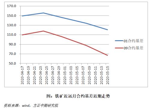 【铁矿石】供需超预期坚挺，高价铁矿昨日重现