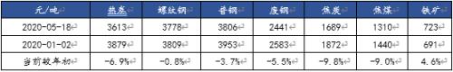 近期铁矿石价格强势上涨原因分析