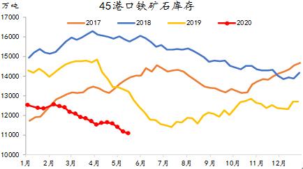 近期铁矿石价格强势上涨原因分析