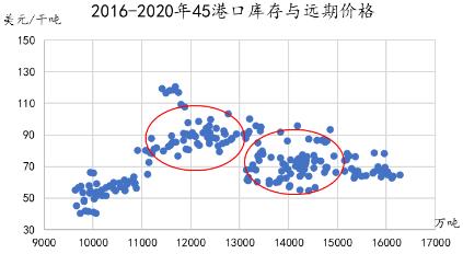 近期铁矿石价格强势上涨原因分析