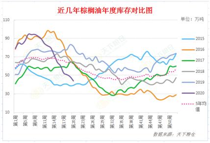 【重磅分析】主产国生柴计划重启，棕榈油行情否极泰来？