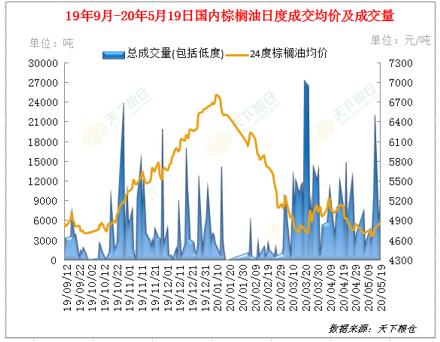 【重磅分析】主产国生柴计划重启，棕榈油行情否极泰来？